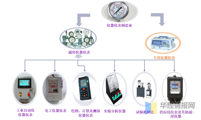 儀器儀表工程師 深耕專用儀器儀表領域的多元職業路徑